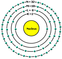 electronic configuration