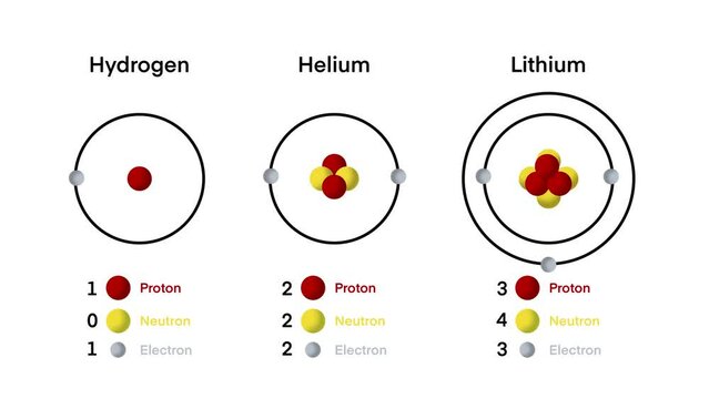 electronic configuration of H-He-Li
