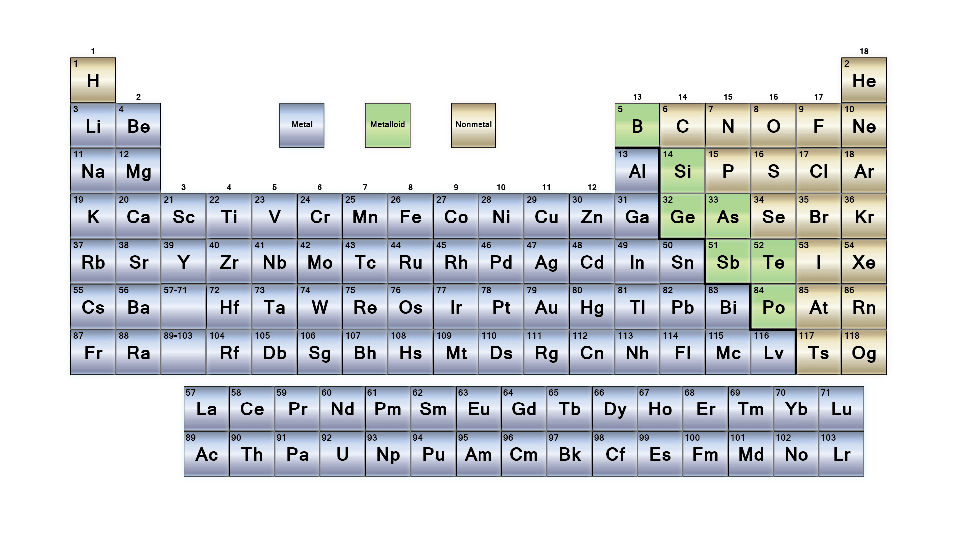periodic-table